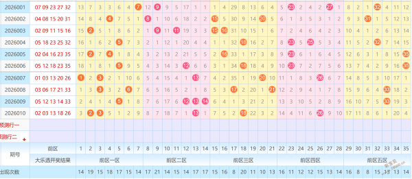 独中大奖,双色球,期预测揭秘,上海体彩,上海体彩网,上海体彩网官网,体育彩票,体彩大乐透,竞彩足球,体彩公益