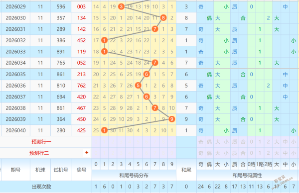 独中大奖,双色球,期预测揭秘,上海体彩,上海体彩网,上海体彩网官网,体育彩票,体彩大乐透,竞彩足球,体彩公益