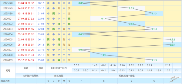 独家揭秘,排列三,期必中秘籍,上海体彩,上海体彩网,上海体彩网官网,体育彩票,体彩大乐透,竞彩足球,体彩公益