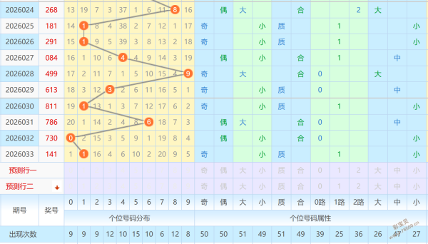 独家揭秘,排列三,期必中秘籍,上海体彩,上海体彩网,上海体彩网官网,体育彩票,体彩大乐透,竞彩足球,体彩公益