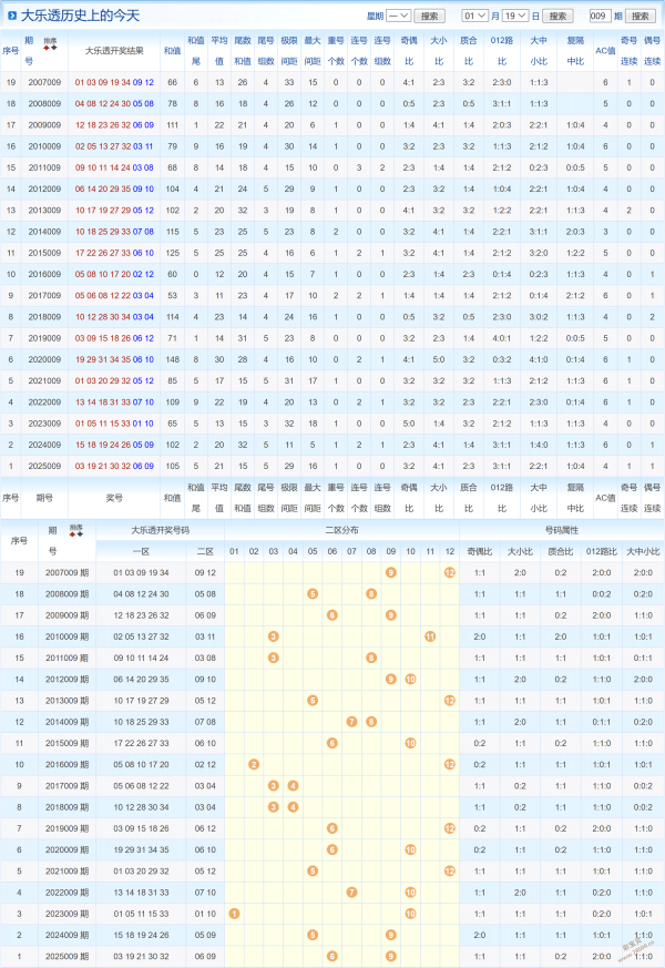 彩界璀璨之,双色球第,期深度解析,上海体彩,上海体彩网,上海体彩网官网,体育彩票,体彩大乐透,竞彩足球,体彩公益