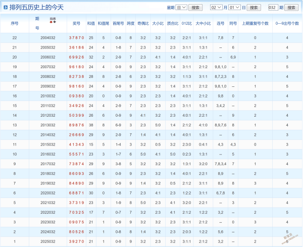 彩界秘籍,双色球第,预测大师精,上海体彩,上海体彩网,上海体彩网官网,体育彩票,体彩大乐透,竞彩足球,体彩公益