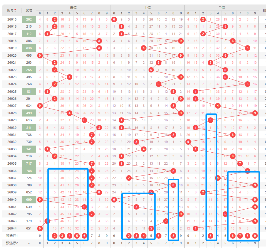双色球,期专家推荐,整体关注杀,上海体彩,上海体彩网,上海体彩网官网,体育彩票,体彩大乐透,竞彩足球,体彩公益