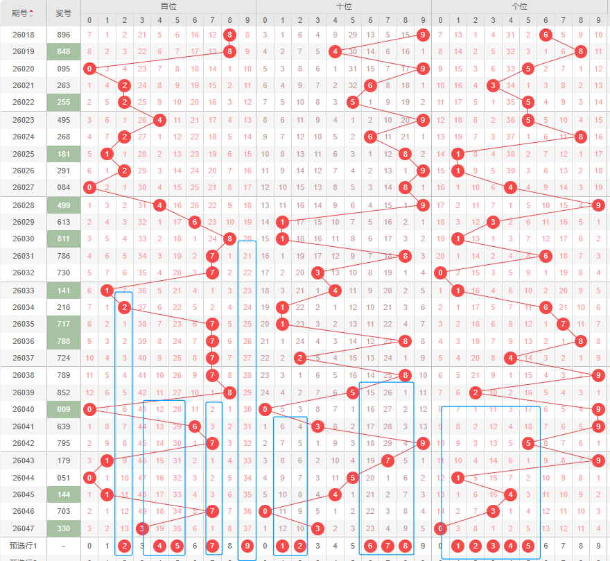双色球秘籍,期必中红蓝,球推荐,上海体彩,上海体彩网,上海体彩网官网,体育彩票,体彩大乐透,竞彩足球,体彩公益