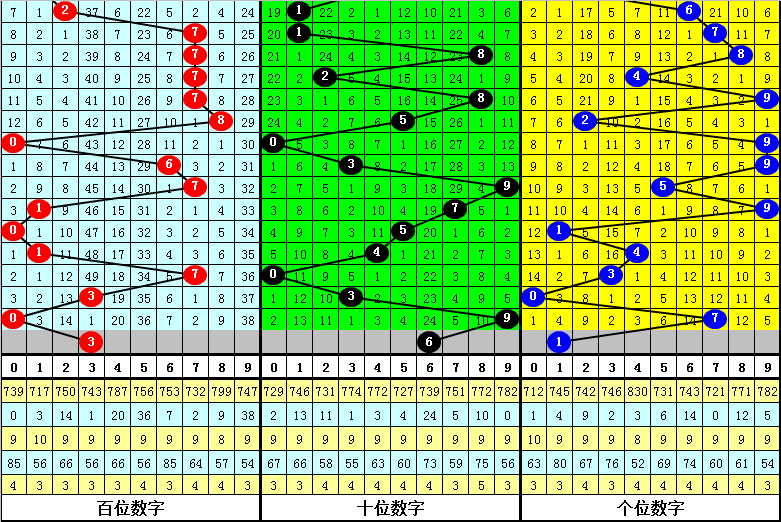 期遗漏杀号,定胆,专家质合分,上海体彩,上海体彩网,上海体彩网官网,体育彩票,体彩大乐透,竞彩足球,体彩公益