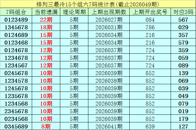揭秘数术奥,福彩,巧定三跨度,上海体彩,上海体彩网,上海体彩网官网,体育彩票,体彩大乐透,竞彩足球,体彩公益