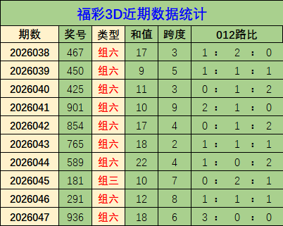 独家揭秘,期大乐透必,中秘籍,上海体彩,上海体彩网,上海体彩网官网,体育彩票,体彩大乐透,竞彩足球,体彩公益
