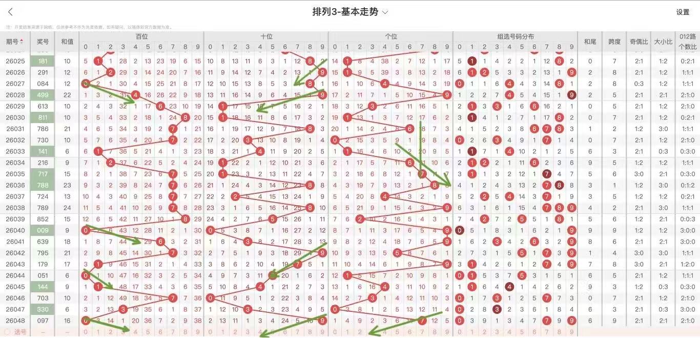 揭秘数术奥,福彩,巧定三跨度,上海体彩,上海体彩网,上海体彩网官网,体育彩票,体彩大乐透,竞彩足球,体彩公益