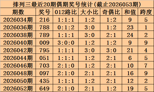 玉玲珑独门,秘籍,期排列三试,上海体彩,上海体彩网,上海体彩网官网,体育彩票,体彩大乐透,竞彩足球,体彩公益