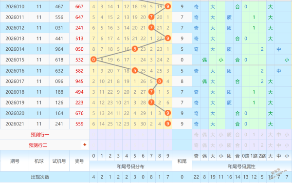 双色球,期专家独门,剖析,上海体彩,上海体彩网,上海体彩网官网,体育彩票,体彩大乐透,竞彩足球,体彩公益