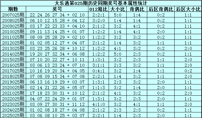 福彩,期专家质合,分析推荐号,上海体彩,上海体彩网,上海体彩网官网,体育彩票,体彩大乐透,竞彩足球,体彩公益