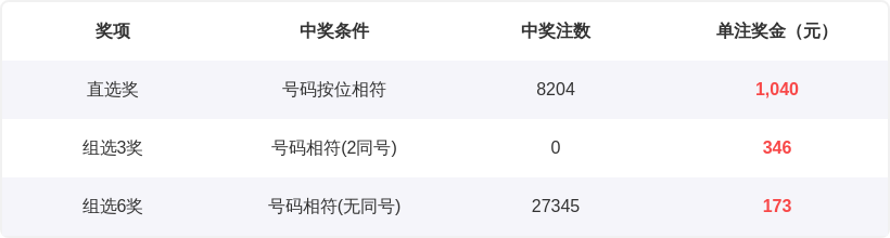 排列,期专家推荐,冷血杀号,上海体彩,上海体彩网,上海体彩网官网,体育彩票,体彩大乐透,竞彩足球,体彩公益