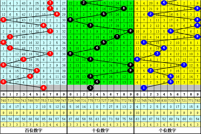 中奖达人揭,大乐透,期五行精析,上海体彩,上海体彩网,上海体彩网官网,体育彩票,体彩大乐透,竞彩足球,体彩公益