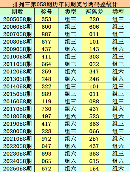 排列五,期七爷推荐,质合分析,上海体彩,上海体彩网,上海体彩网官网,体育彩票,体彩大乐透,竞彩足球,体彩公益