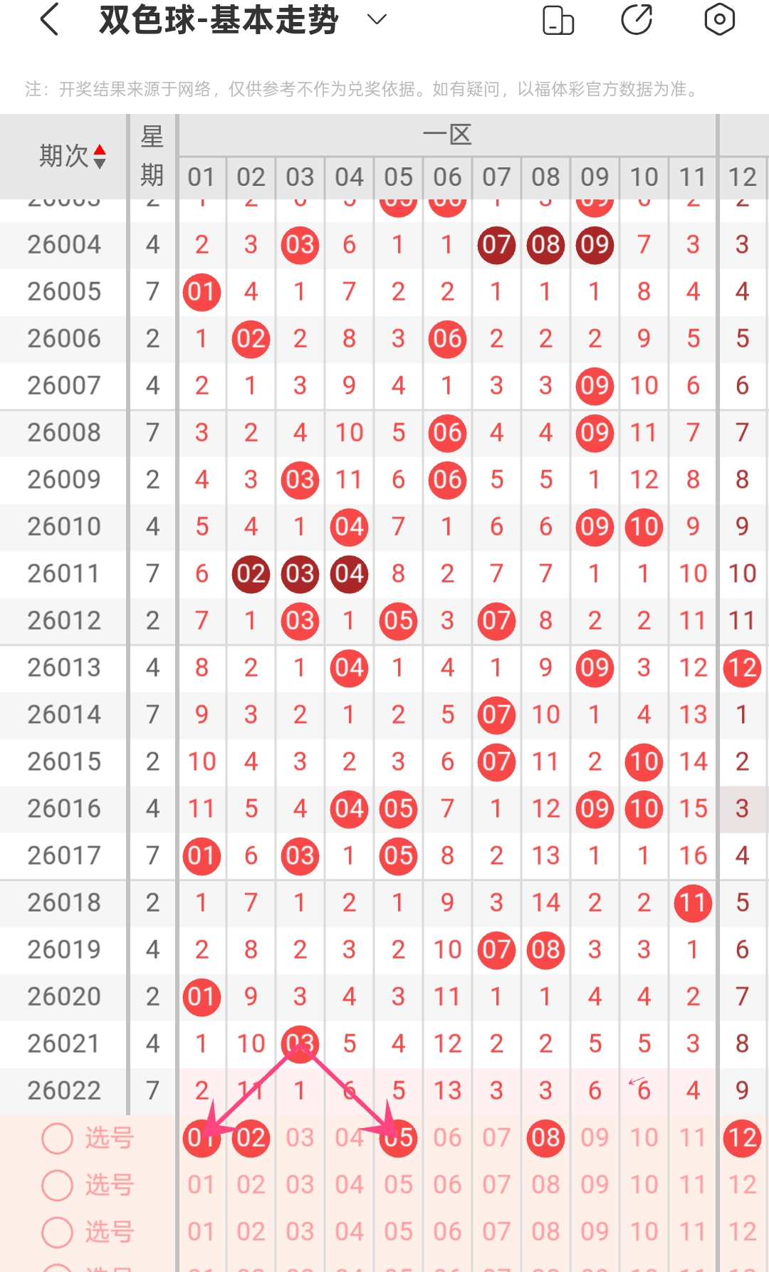 双色球红球,预测,专家质合分,上海体彩,上海体彩网,上海体彩网官网,体育彩票,体彩大乐透,竞彩足球,体彩公益