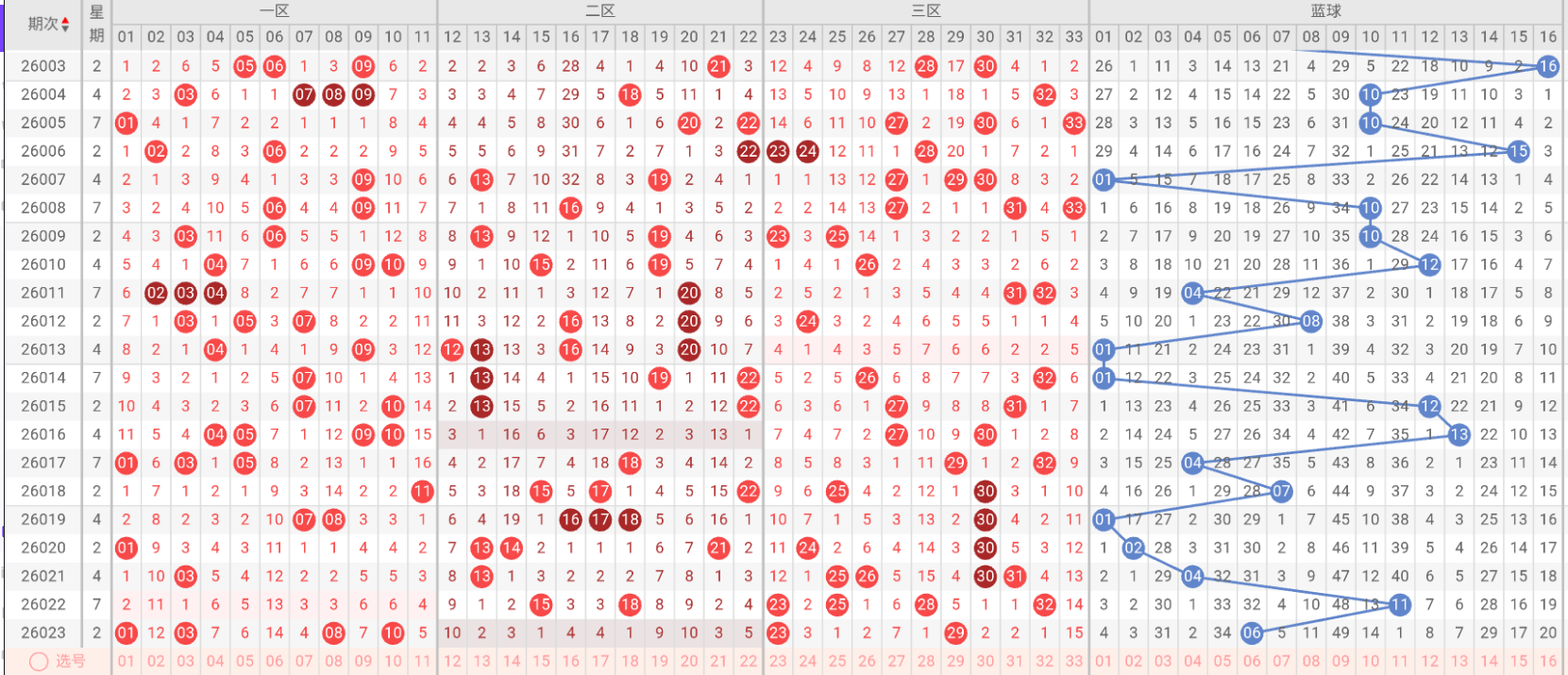 双色球,期专家推荐,精选杀三红,上海体彩,上海体彩网,上海体彩网官网,体育彩票,体彩大乐透,竞彩足球,体彩公益