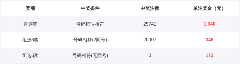 海滨独家揭,号码精准预,每日精选胆,上海体彩,上海体彩网,上海体彩网官网,体育彩票,体彩大乐透,竞彩足球,体彩公益