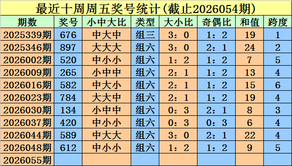 福彩,期专家组选,五注,上海体彩,上海体彩网,上海体彩网官网,体育彩票,体彩大乐透,竞彩足球,体彩公益