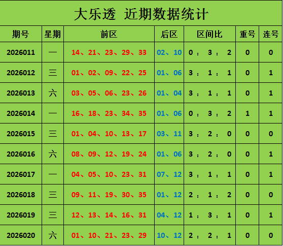 福彩,期专家推荐,质合分析前,上海体彩,上海体彩网,上海体彩网官网,体育彩票,体彩大乐透,竞彩足球,体彩公益
