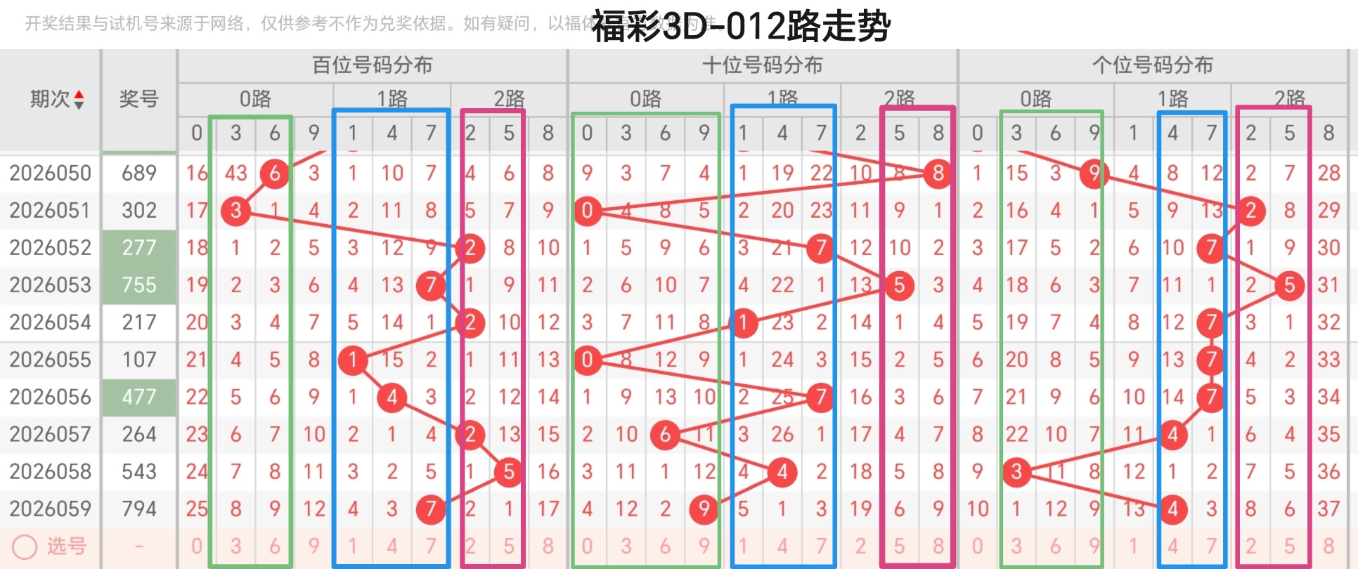 期排列三艾,皮尔斯谜题,解析,上海体彩,上海体彩网,上海体彩网官网,体育彩票,体彩大乐透,竞彩足球,体彩公益