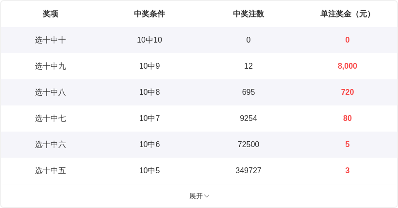 排列三,期专家推荐,质合分析前,上海体彩,上海体彩网,上海体彩网官网,体育彩票,体彩大乐透,竞彩足球,体彩公益