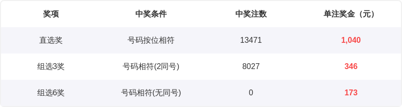 福彩,期大乐透专,家六码组选,上海体彩,上海体彩网,上海体彩网官网,体育彩票,体彩大乐透,竞彩足球,体彩公益