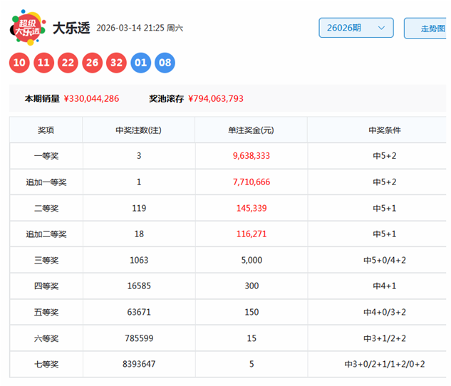 大乐透,期专家质合,分析推荐前,上海体彩,上海体彩网,上海体彩网官网,体育彩票,体彩大乐透,竞彩足球,体彩公益