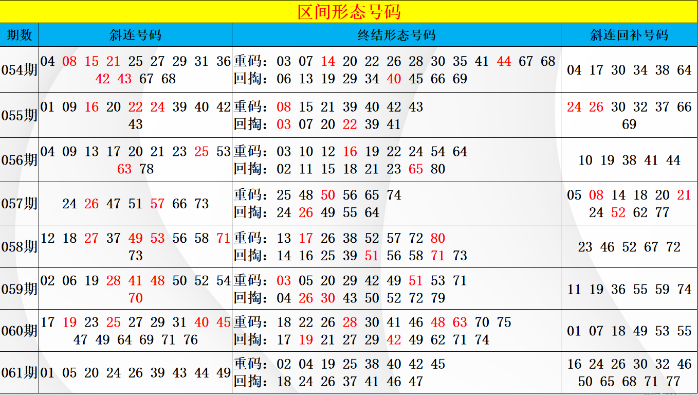 期福彩,专家质合推,荐前区十码,上海体彩,上海体彩网,上海体彩网官网,体育彩票,体彩大乐透,竞彩足球,体彩公益