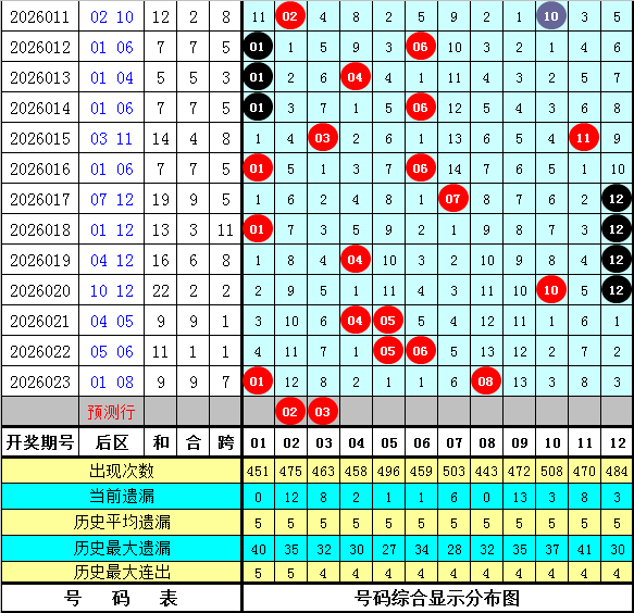 期希诺排列,三试机号解,析及专家推,上海体彩,上海体彩网,上海体彩网官网,体育彩票,体彩大乐透,竞彩足球,体彩公益