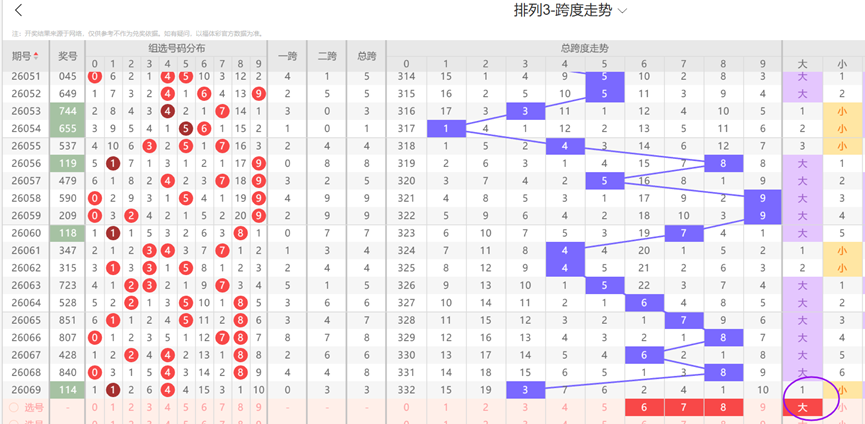 期双色球一,预测及质合,上海体彩网,上海体彩,上海体彩网,上海体彩网官网,体育彩票,体彩大乐透,竞彩足球,体彩公益