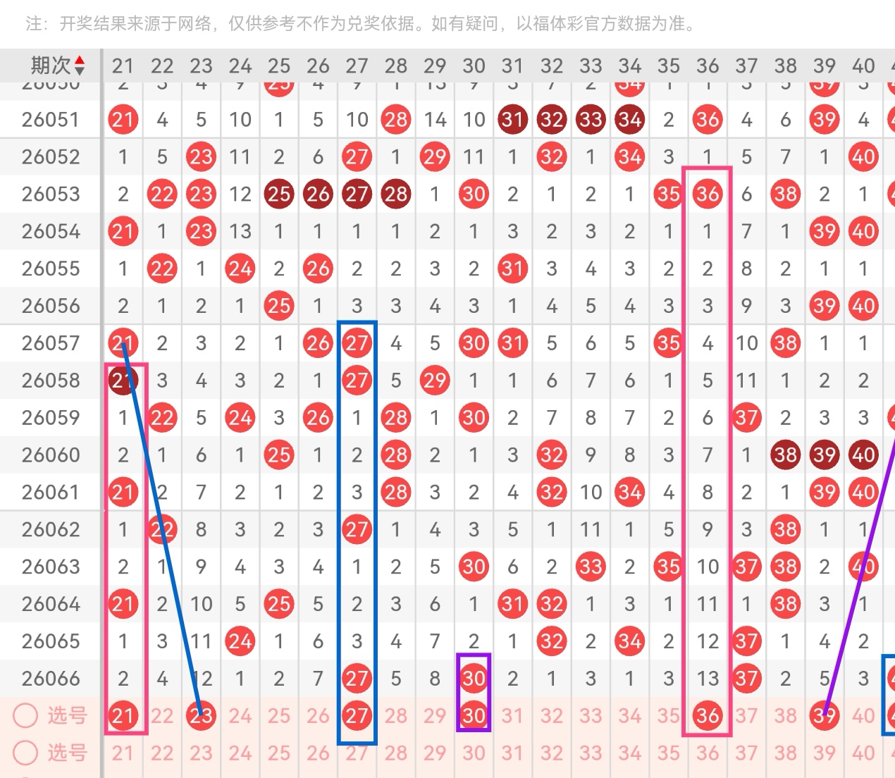 双色球,年第,期专家推荐,上海体彩,上海体彩网,上海体彩网官网,体育彩票,体彩大乐透,竞彩足球,体彩公益