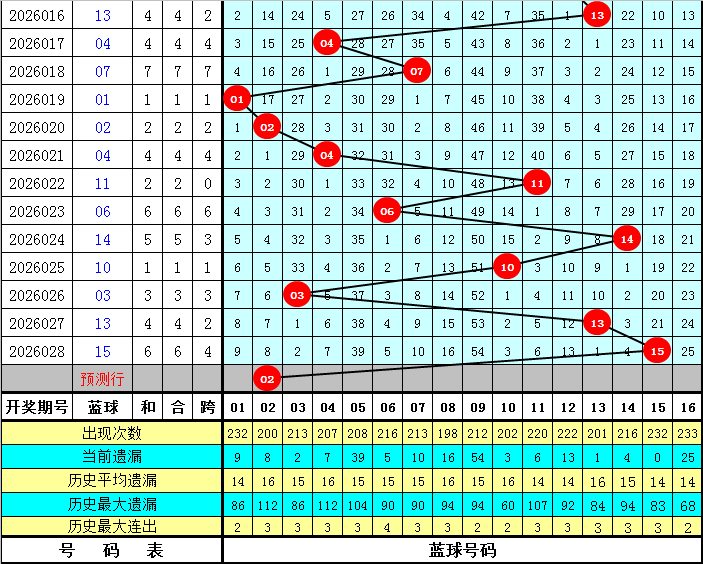 双色球,年第,期专家推荐,上海体彩,上海体彩网,上海体彩网官网,体育彩票,体彩大乐透,竞彩足球,体彩公益