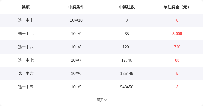 绝密攻略,排列三,精准缩水神,上海体彩,上海体彩网,上海体彩网官网,体育彩票,体彩大乐透,竞彩足球,体彩公益