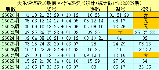 双色球,期专家精选,杀一蓝,上海体彩,上海体彩网,上海体彩网官网,体育彩票,体彩大乐透,竞彩足球,体彩公益