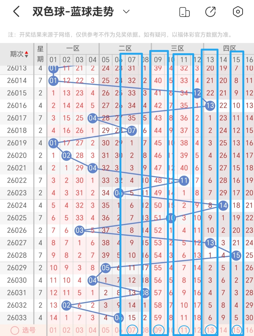 福彩,期专家分析,双胆,上海体彩,上海体彩网,上海体彩网官网,体育彩票,体彩大乐透,竞彩足球,体彩公益