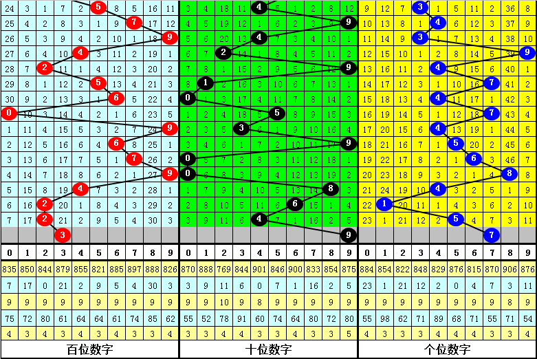 双色神童推,期福彩,精选绝杀球,上海体彩,上海体彩网,上海体彩网官网,体育彩票,体彩大乐透,竞彩足球,体彩公益