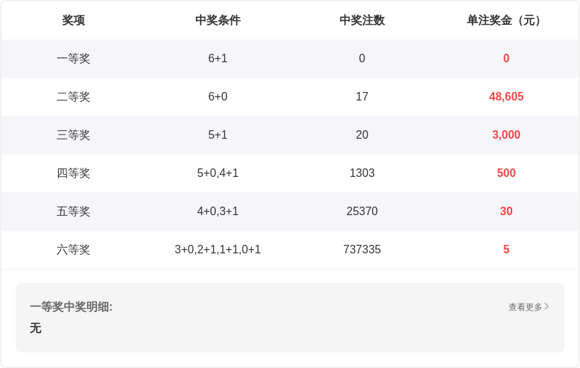 期排列,大表弟推荐,号码组合,上海体彩,上海体彩网,上海体彩网官网,体育彩票,体彩大乐透,竞彩足球,体彩公益