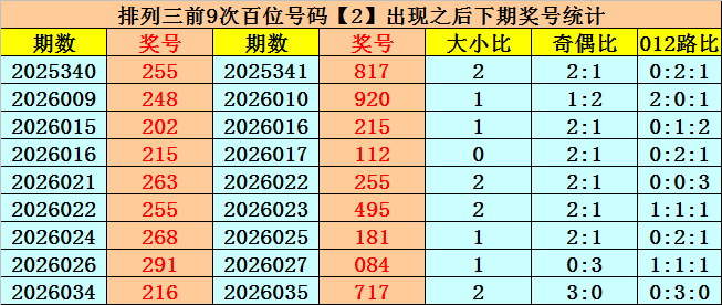 福彩快乐,期专家推荐,上期,上海体彩,上海体彩网,上海体彩网官网,体育彩票,体彩大乐透,竞彩足球,体彩公益