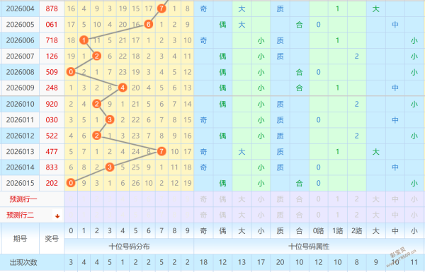 排列,期东北人专,家综合推荐,上海体彩,上海体彩网,上海体彩网官网,体育彩票,体彩大乐透,竞彩足球,体彩公益