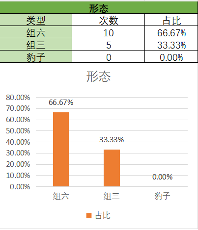 福彩,期专家推荐,组选十注,上海体彩,上海体彩网,上海体彩网官网,体育彩票,体彩大乐透,竞彩足球,体彩公益
