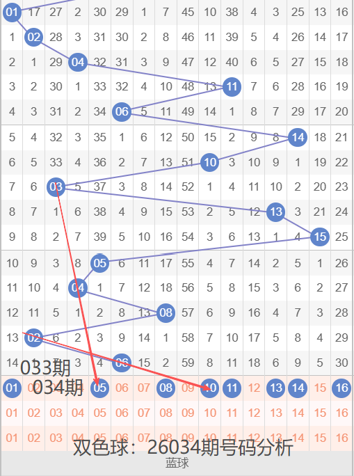 刘阳双色球,期号方案解,质合分析前,上海体彩,上海体彩网,上海体彩网官网,体育彩票,体彩大乐透,竞彩足球,体彩公益