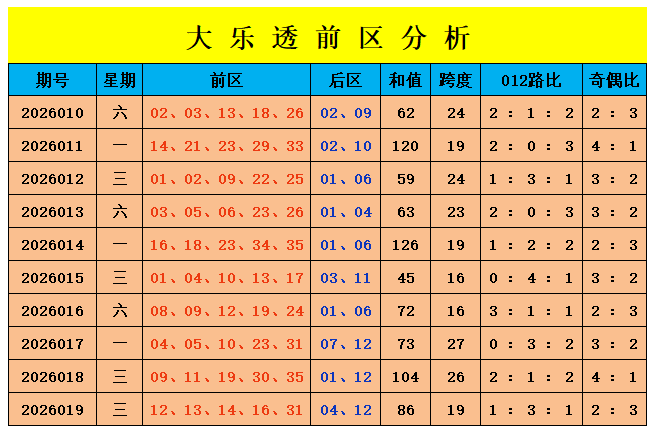 一触即发,大乐透,期号码秘籍,上海体彩,上海体彩网,上海体彩网官网,体育彩票,体彩大乐透,竞彩足球,体彩公益