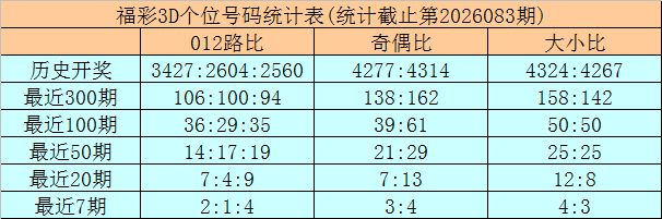 期范大神福,预测,试机号后质,上海体彩,上海体彩网,上海体彩网官网,体育彩票,体彩大乐透,竞彩足球,体彩公益