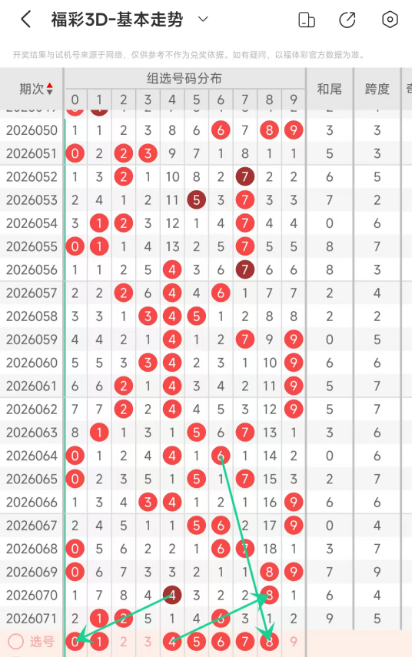期希诺排列,三试机号解,析及字谜推,上海体彩,上海体彩网,上海体彩网官网,体育彩票,体彩大乐透,竞彩足球,体彩公益
