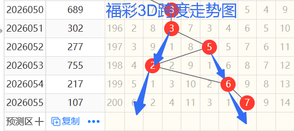 期希诺排列,三试机号解,析及字谜推,上海体彩,上海体彩网,上海体彩网官网,体育彩票,体彩大乐透,竞彩足球,体彩公益