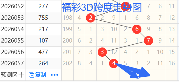 期大乐透专,家推荐,杀蓝球,上海体彩,上海体彩网,上海体彩网官网,体育彩票,体彩大乐透,竞彩足球,体彩公益