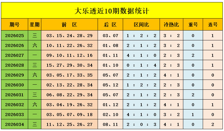 期大乐透红,球独胆专家,质合分析推,上海体彩,上海体彩网,上海体彩网官网,体育彩票,体彩大乐透,竞彩足球,体彩公益