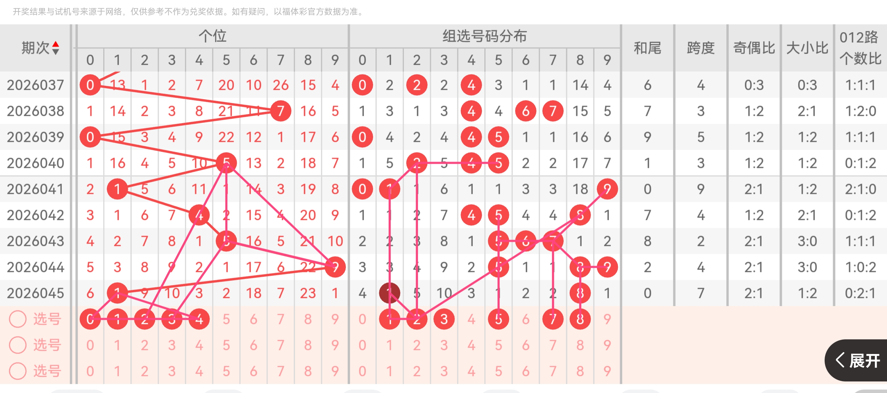 双色球,期熊红球胆,码专家推荐,上海体彩,上海体彩网,上海体彩网官网,体育彩票,体彩大乐透,竞彩足球,体彩公益