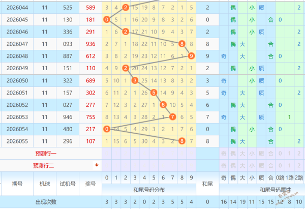 双色球,期专家推荐,凤尾号码,上海体彩,上海体彩网,上海体彩网官网,体育彩票,体彩大乐透,竞彩足球,体彩公益
