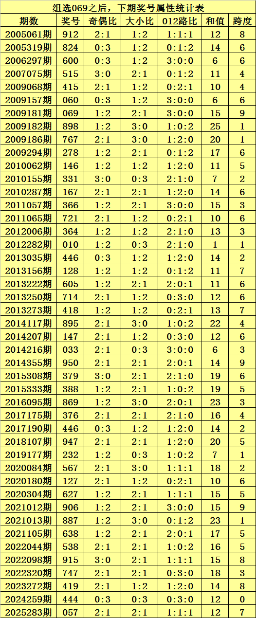 双色球,期三区分析,红蓝球推荐,上海体彩,上海体彩网,上海体彩网官网,体育彩票,体彩大乐透,竞彩足球,体彩公益